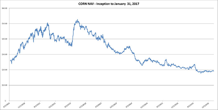 (LINE GRAPH)